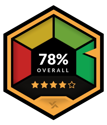 WynnBET Overall Rating