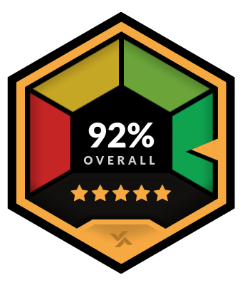 BetMGM Overall Rating