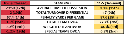 Falcons and Rams team comparison