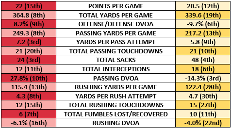 Falcons offense vs Rams defense