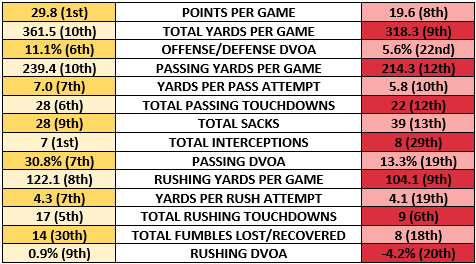 Rams offense vs Falcons defense