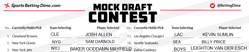 Preview of Alexander Kilpatrick's 2018 NFL Mock Draft