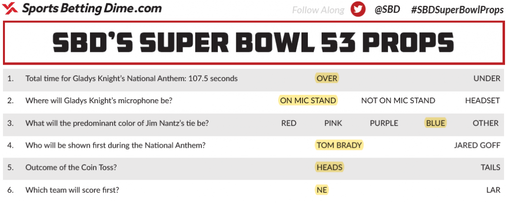 Snippet of completed casual Super Bowl props sheet