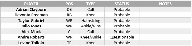 Falcons Wild Card Weekend injury report