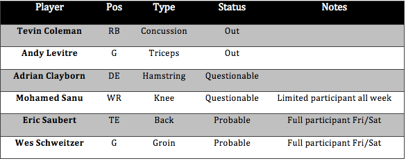 Falcons injury report