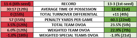 Falcons vs Eagles stats