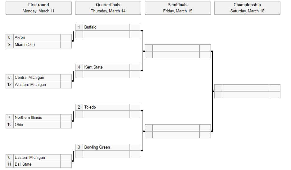 brackets free download for mac