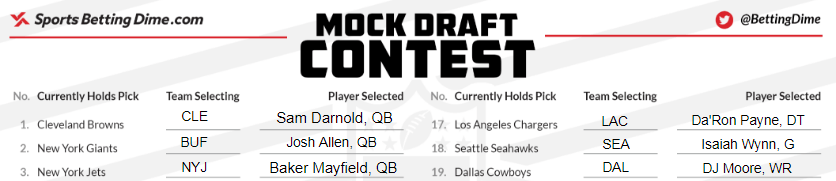 Preview of Matt McEwan's 2018 NFL Mock Draft
