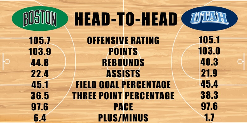 Celtics vs Jazz offensive stats