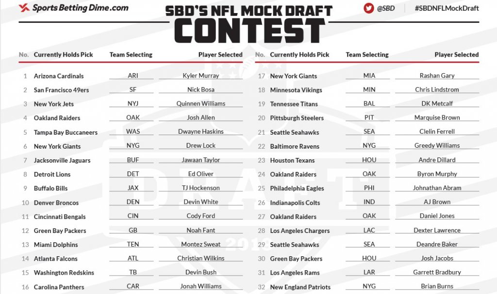 SBD's odds-based 2019 NFL first-round mock draft