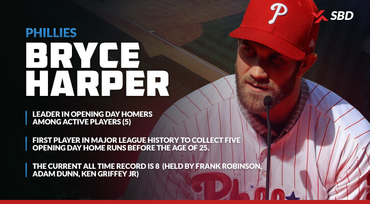 Bryce Harper Opening Day home run infographic
