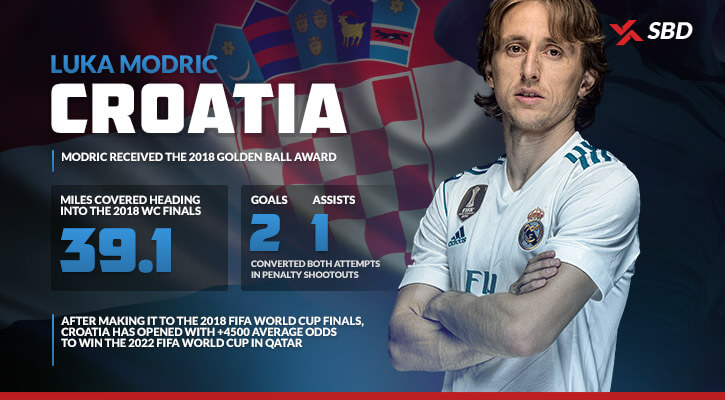 Luka Modric of Croatia