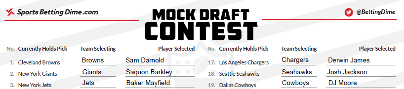 Preview of Sascha Paruk's 2018 NFL Mock Draft