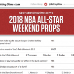 Preview of NBA All-Star Weekend Printable Props sheet