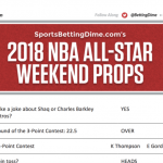 Preview of 2018 NBA All-Star Weekend Printable Props poster size