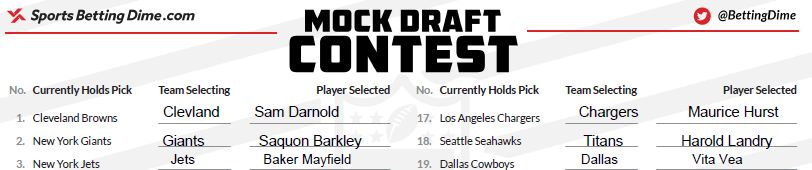 Preview of Jon Shepherd's 2018 NFL Mock Draft