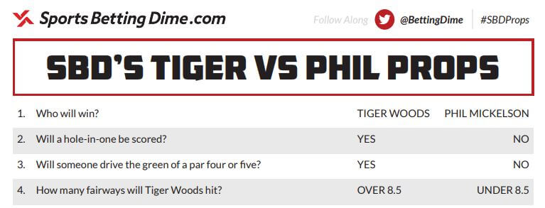 Tiger Phil Props