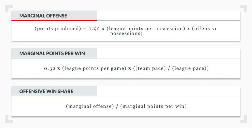 calculating offensive NBA win shares formula