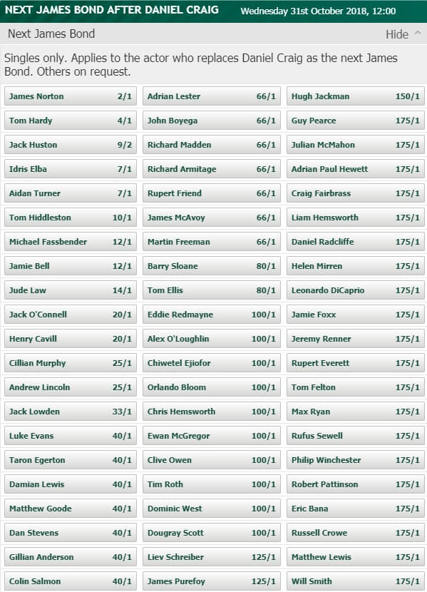 Odds being offered on who the next James Bond will be. 
