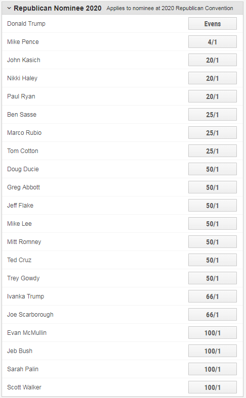 Ladbrokes: Odds to be the 2020 Republican candidate