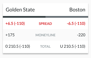 what does spread mean in nba betting