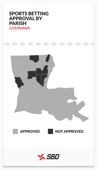 Infographic showing Louisiana sports betting approval by parish