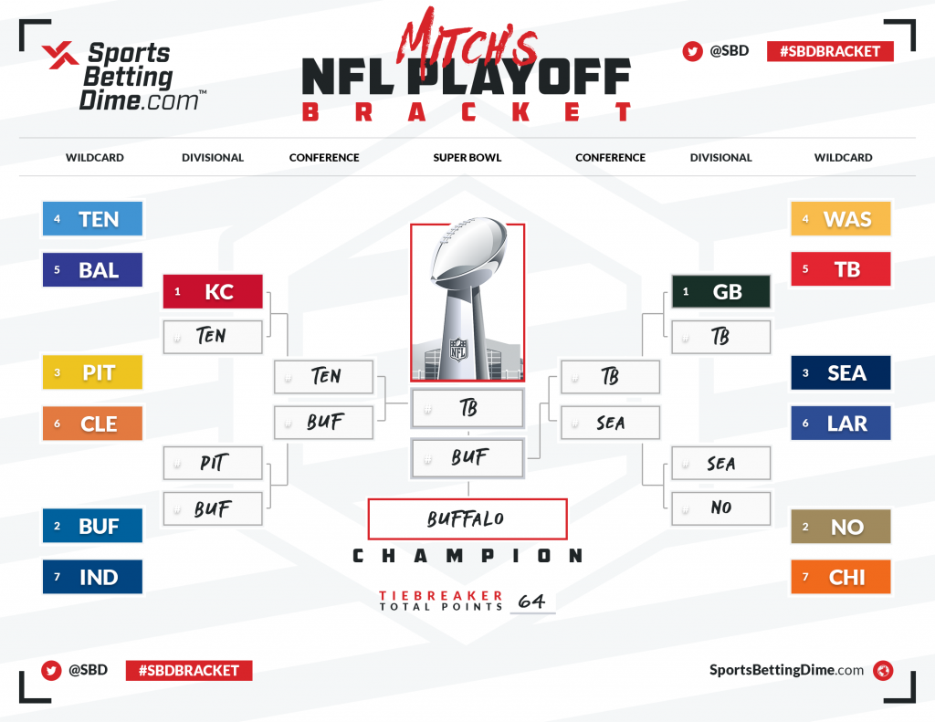 SBD's Experts Fill Out Their 2021 NFL Playoff Brackets - See Their ...