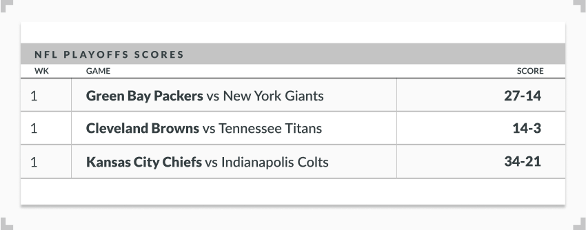 NFL playoffs example