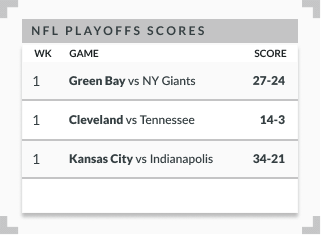 NFL playoffs example