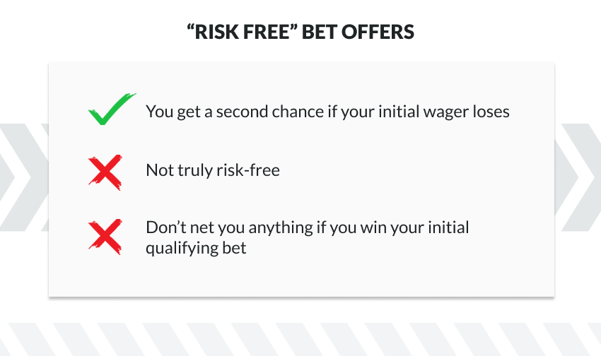 Infographic showing pros and cons of risk-free bet offers