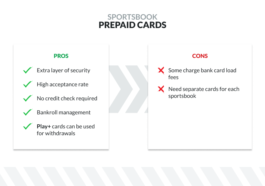 Infographic showing pros and cons of using prepaid cards