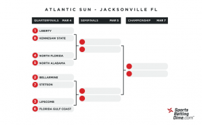 2021 Atlantic Sun Tournament Bracket