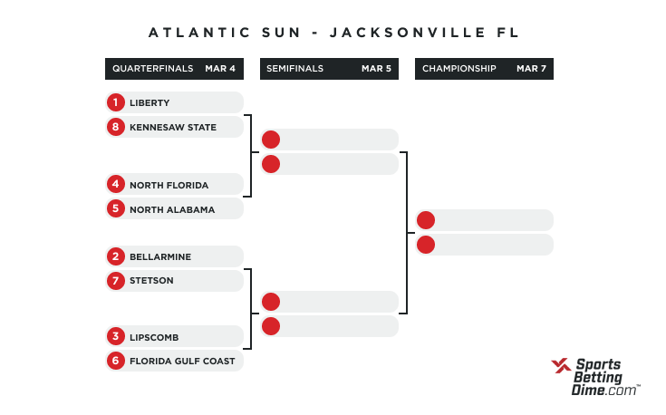 2021 Atlantic Sun Conference Tournament Odds, Preview, and Prediction