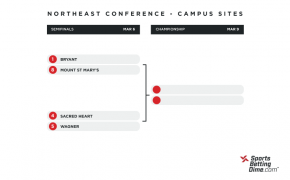 2021 Northeast Conference bracket