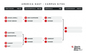 The 2021 America East conference tournament bracket