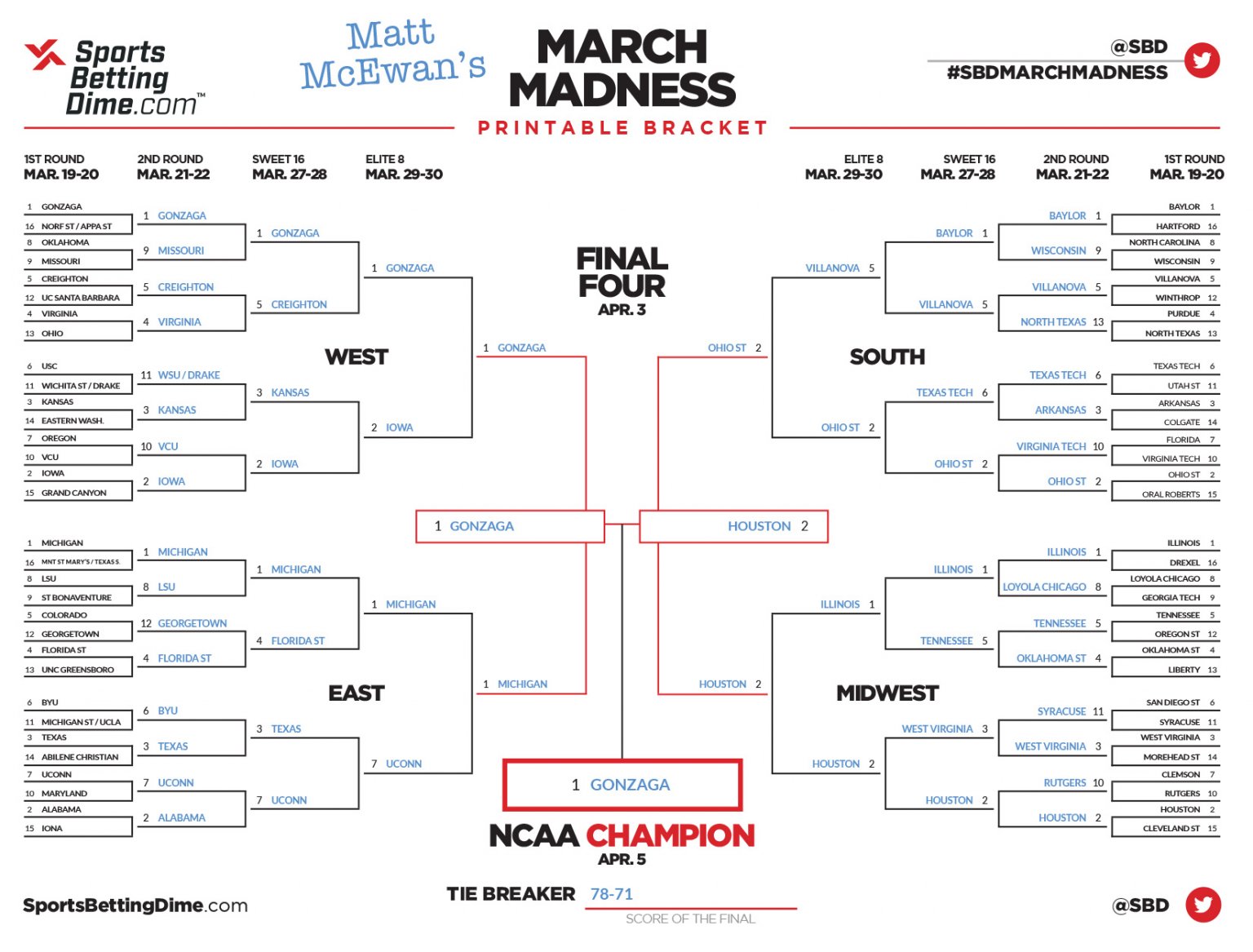 SBD's Expert Brackets and March Madness Picks