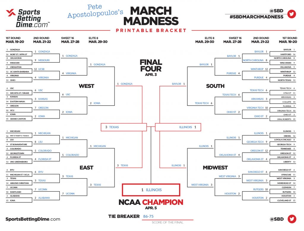 Pete Apostolopoulos' 2021 March Madness bracket