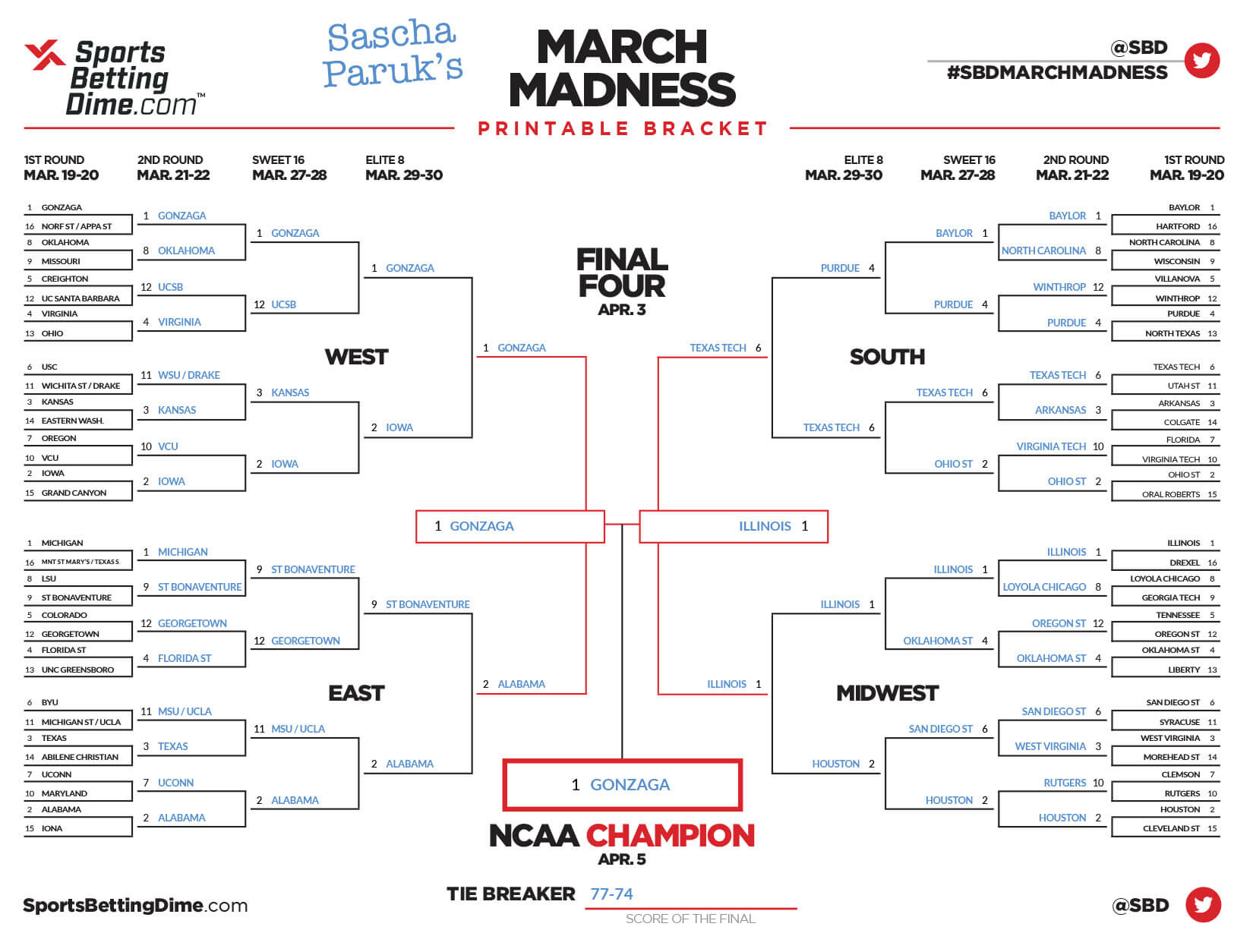 professional picks for march madness