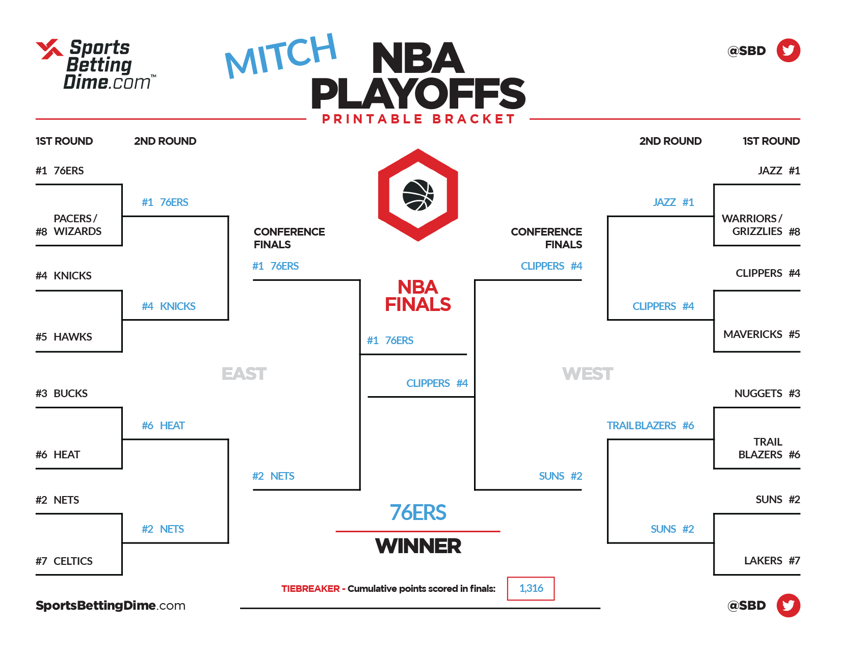 SBD's Experts Fill Out Their 2021 NBA Playoff Brackets