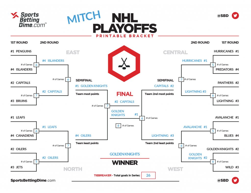 expert playoff predictions