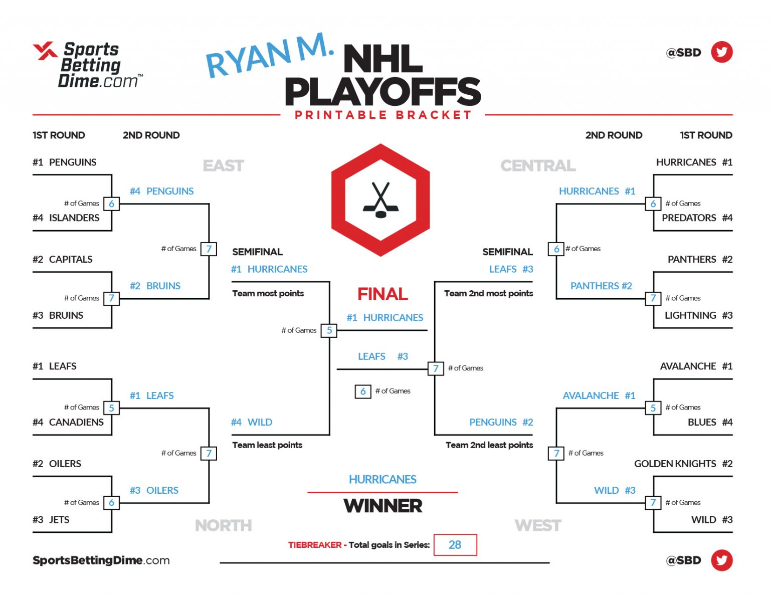 SBD's Expert NHL Playoff Brackets and Stanley Cup Picks