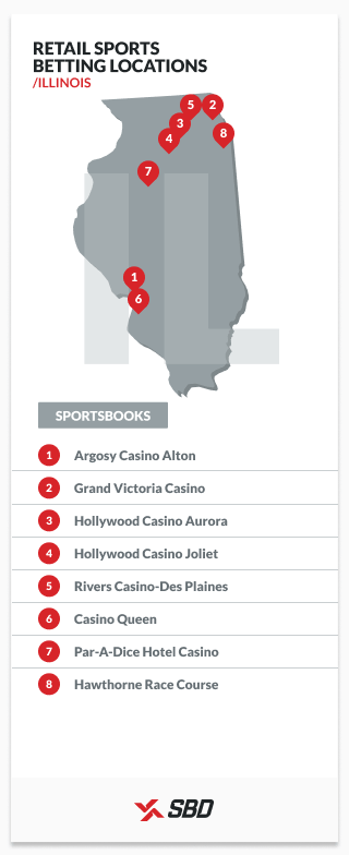 retail sports betting locations in illinois