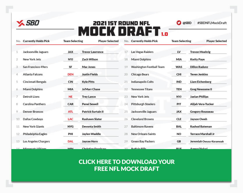 SBD's 2021 NFL Mock Draft 1.0
