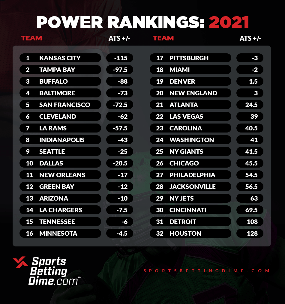 2021 NFL Power Rankings