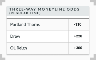NWSL three-way moneyline sample odds