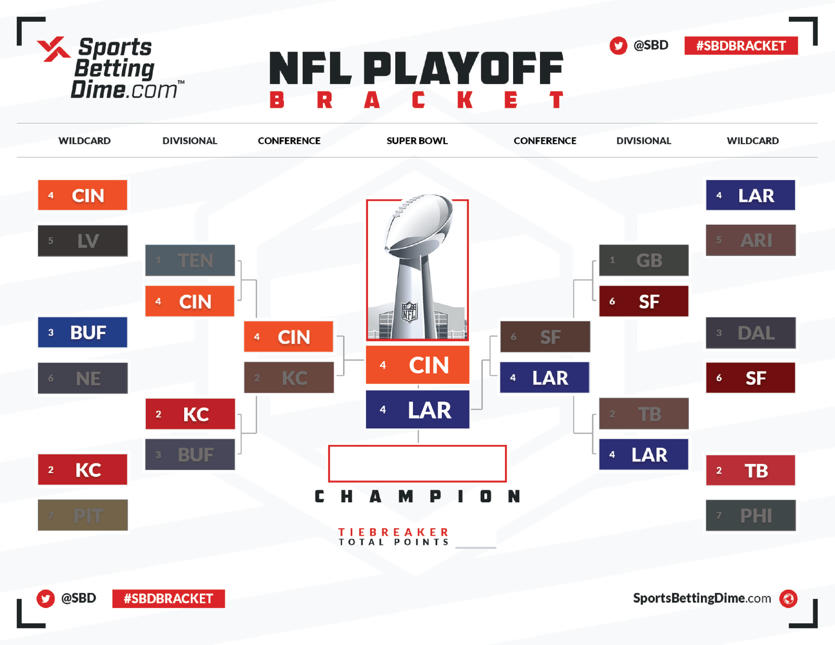 National League Playoff Schedule 2022 2022 Nfl Playoff Bracket - Conference Championship Matchups And Schedule