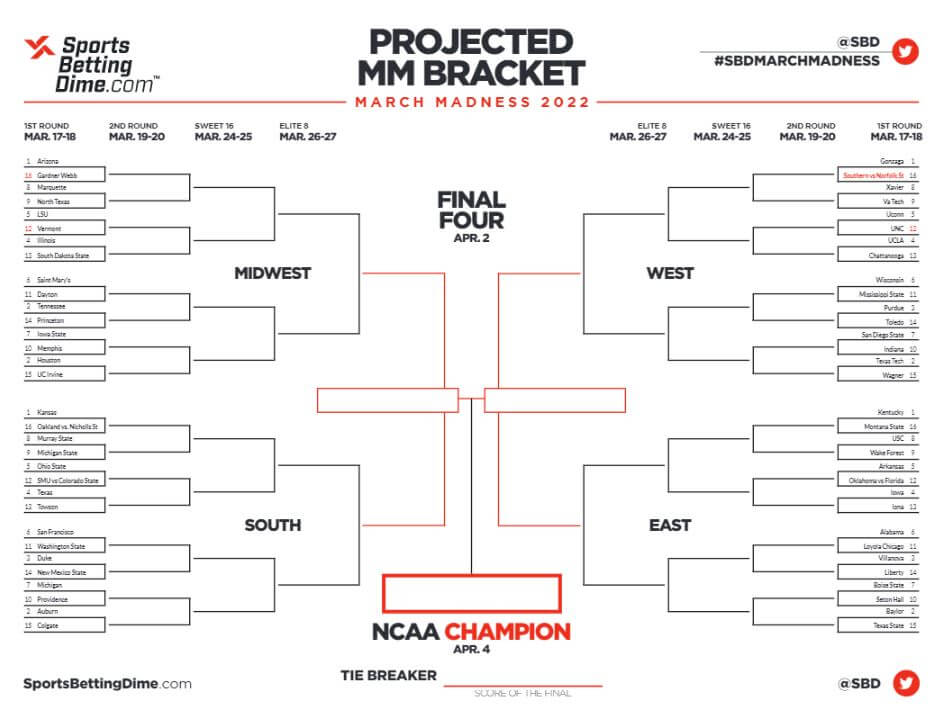 Ncaa Final Four Schedule 2022 March Madness Bracket - Seeds And Ncaa Tournament Schedule