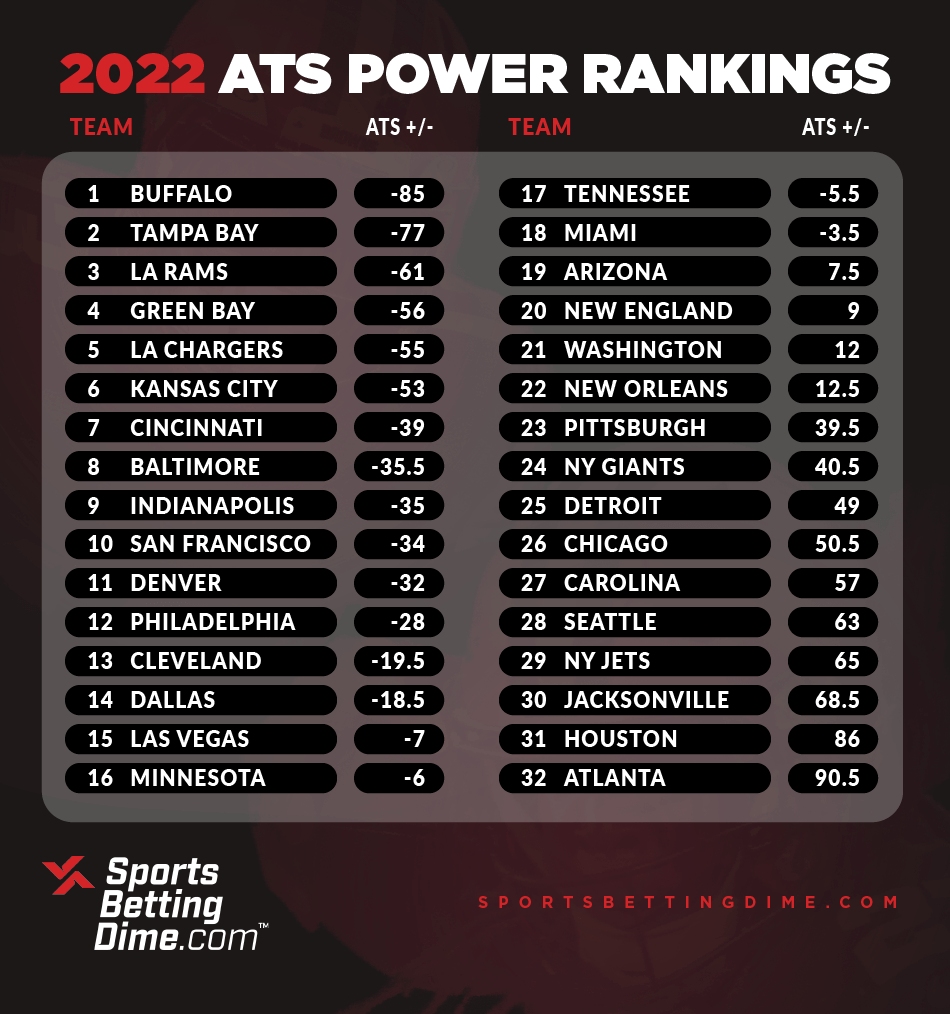 2022 NFL Power Rankings