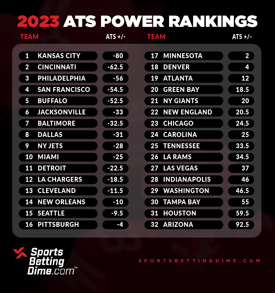 2023 NFL Power Rankings