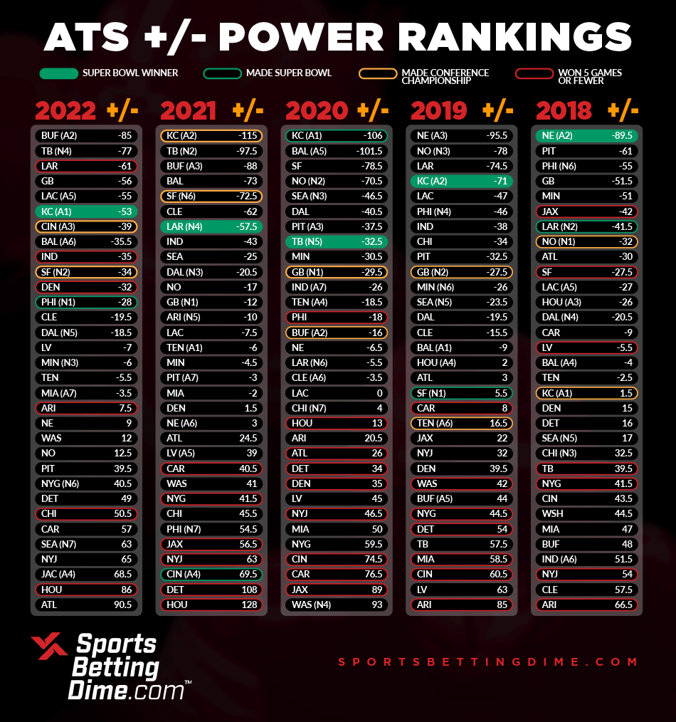 Last seasons' NFL power rankings